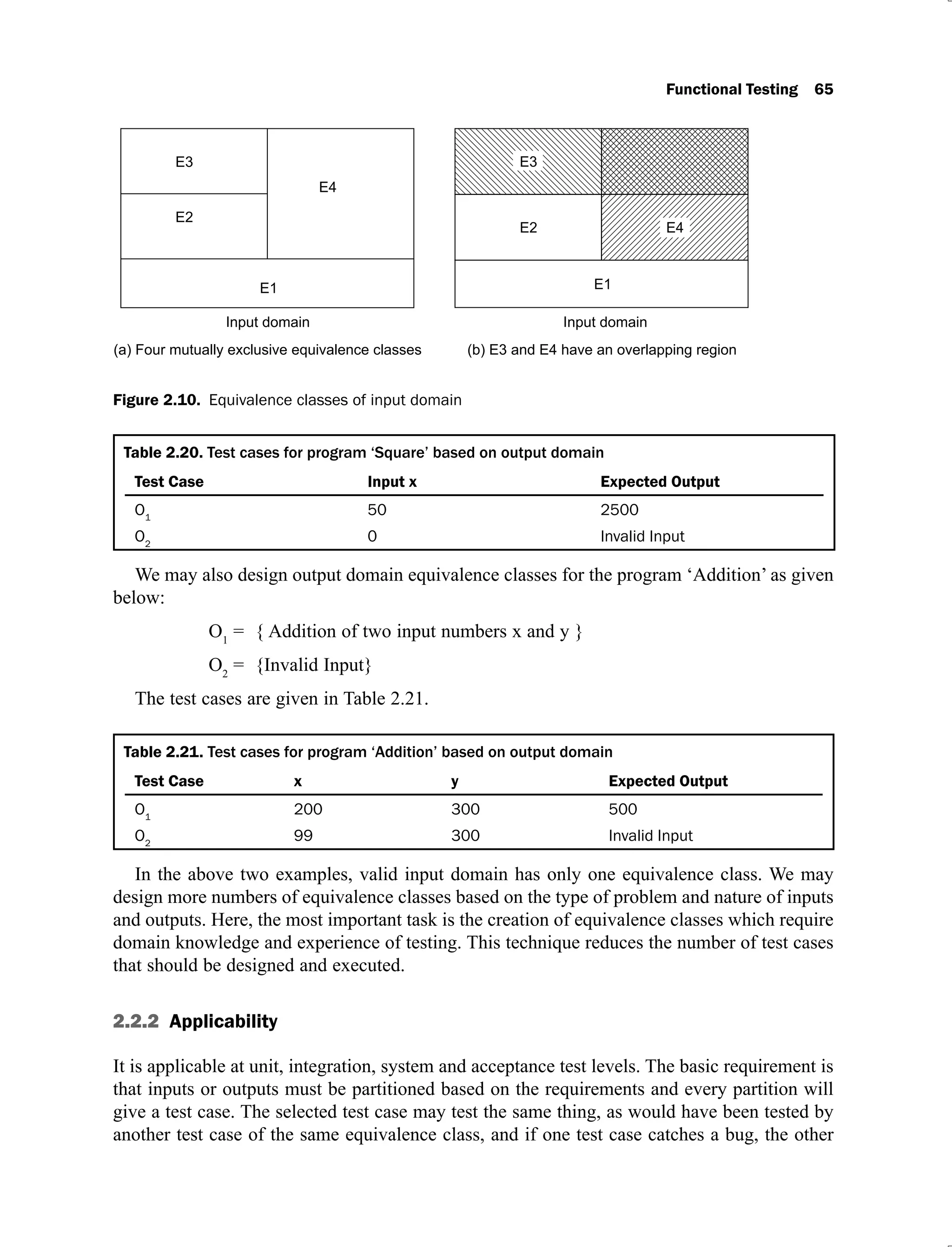 Functional Testing 65
Figure 2.10. Equivalence classes of input domain
Table 2.20.
Test Case Input x Expected Output
O1
50 2500
O2
0 Invalid Input
We may also design output domain equivalence classes for the program ‘Addition’ as given
below:
O1
= { Addition of two input numbers x and y }
O2
= {Invalid Input}
The test cases are given in Table 2.21.
Table 2.21.
Test Case x y Expected Output
O1
200 300 500
O2
99 300 Invalid Input
In the above two examples, valid input domain has only one equivalence class. We may
design more numbers of equivalence classes based on the type of problem and nature of inputs
and outputs. Here, the most important task is the creation of equivalence classes which require
domain knowledge and experience of testing. This technique reduces the number of test cases
that should be designed and executed.
2.2.2 Applicability
It is applicable at unit, integration, system and acceptance test levels. The basic requirement is
that inputs or outputs must be partitioned based on the requirements and every partition will
give a test case. The selected test case may test the same thing, as would have been tested by
another test case of the same equivalence class, and if one test case catches a bug, the other
 