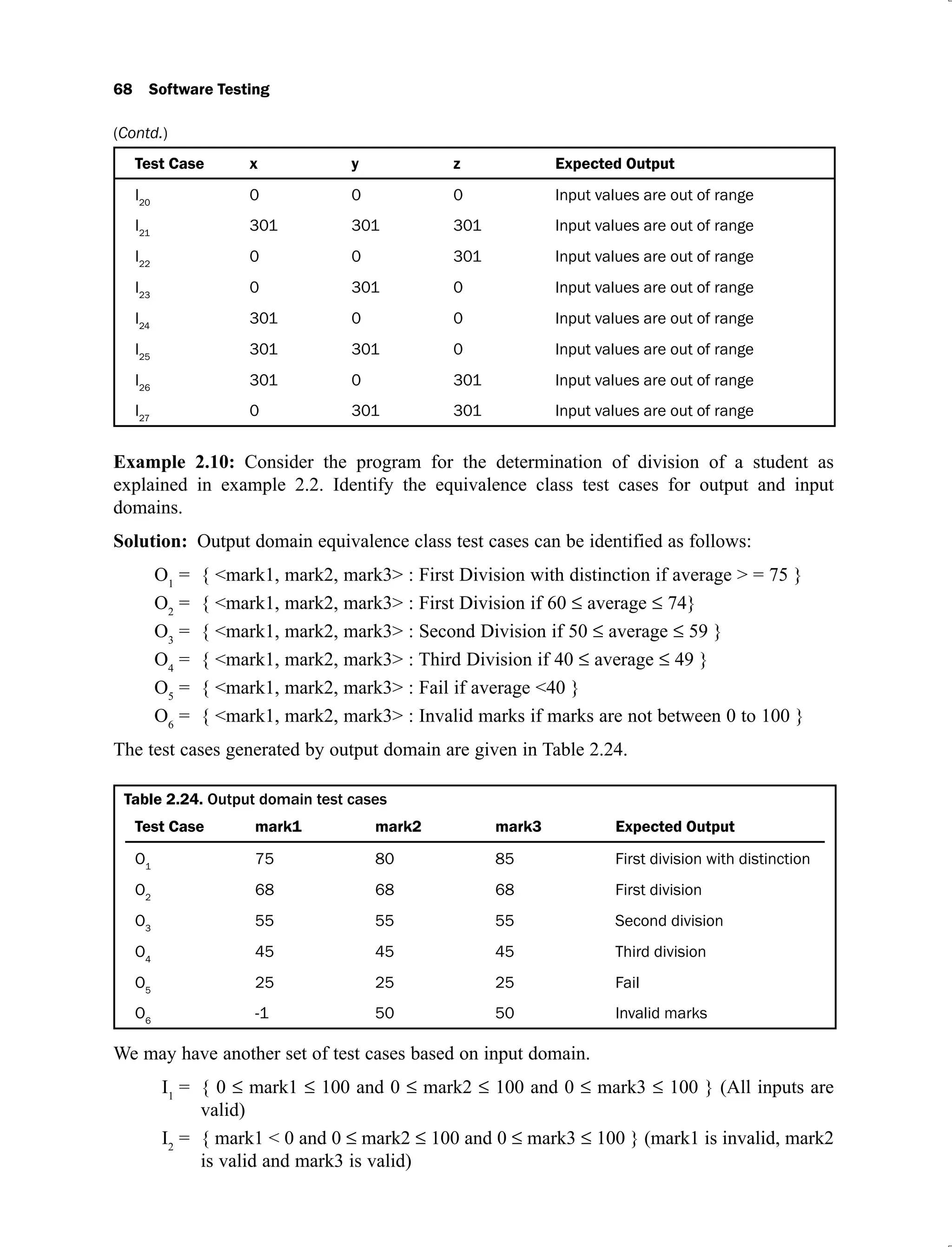 68 Software Testing
Test Case x y z Expected Output
I20
0 0 0 Input values are out of range
I21
301 301 301 Input values are out of range
I22
0 0 301 Input values are out of range
I23
0 301 0 Input values are out of range
I24
301 0 0 Input values are out of range
I25
301 301 0 Input values are out of range
I26
301 0 301 Input values are out of range
I27
0 301 301 Input values are out of range
Example 2.10: Consider the program for the determination of division of a student as
explained in example 2.2. Identify the equivalence class test cases for output and input
domains.
Solution: Output domain equivalence class test cases can be identified as follows:
O1
= { <mark1, mark2, mark3> : First Division with distinction if average > = 75 }
O2
= { <mark1, mark2, mark3> : First Division if 60 average 74}
O3
= { <mark1, mark2, mark3> : Second Division if 50 average 59 }
O4
= { <mark1, mark2, mark3> : Third Division if 40 average 49 }
O5
= { <mark1, mark2, mark3> : Fail if average <40 }
O6
= { <mark1, mark2, mark3> : Invalid marks if marks are not between 0 to 100 }
The test cases generated by output domain are given in Table 2.24.
Table 2.24. Output domain test cases
Test Case mark1 mark2 mark3 Expected Output
O1
75 80 85 First division with distinction
O2
68 68 68 First division
O3
55 55 55 Second division
O4
45 45 45 Third division
O5
25 25 25 Fail
O6
-1 50 50 Invalid marks
We may have another set of test cases based on input domain.
I1
= { 0 mark1 100 and 0 mark2 100 and 0 mark3 100 } (All inputs are
valid)
I2
= { mark1 < 0 and 0 mark2 100 and 0 mark3 100 } (mark1 is invalid, mark2
is valid and mark3 is valid)
(Contd.)
 