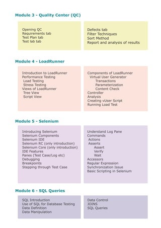 Module 4 - LoadRunner
Introduction to LoadRunner
Performance Testing
Load Testing
Stress Testing
Views of LoadRunner
Tree View
Script View
Components of LoadRunner
Virtual User Generator
Transactions
Parameterization
Content Check
Controller
Analysis
Creating vUser Script
Running Load Test
Module 5 - Selenium
Introducing Selenium
Selenium Components
Selenium IDE
Selenium RC (only introduction)
Selenium Core (only introduction)
IDE Features
Panes (Test Case/Log etc)
Debugging
Breakpoints
Stepping through Test Case
Understand Log Pane
Commands
Actions
Asserts
Assert
Verify
Wait
Accessors
Regular Expression
Synchronization Issue
Basic Scripting in Selenium
Module 6 - SQL Queries
SQL Introduction
Use of SQL for Database Testing
Data Definition
Data Manipulation
Data Control
JOINS
SQL Queries
Module 3 - Quality Center (QC)
Opening QC
Requirements tab
Test Plan tab
Test lab tab
Defects tab
Filter Techniques
Sort Method
Report and analysis of results
 