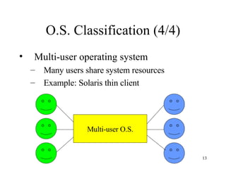 O.S. Classification (4/4) Multi-user operating system Many users share system resources Example: Solaris thin client Multi-user O.S. 