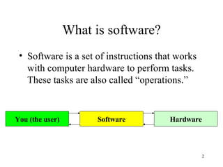 What is software? Software is a set of instructions that works with computer hardware to perform tasks. These tasks are also called “operations.” Hardware Software You (the user) 