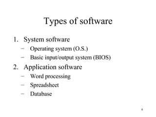Types of software System software Operating system (O.S.) Basic input/output system (BIOS) Application software Word processing Spreadsheet Database 