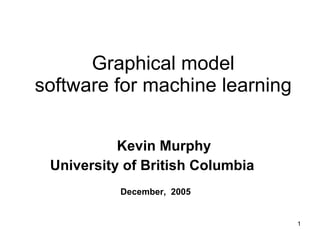 Graphical model software for machine learning Kevin Murphy University of British Columbia   December,  2005 