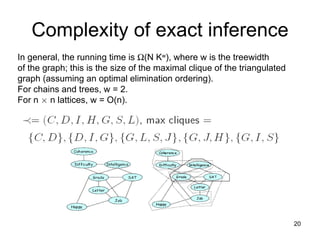 Complexity of exact inference In general, the running time is   (N K w ), where w is the treewidth of the graph; this is the size of the maximal clique of the triangulated graph (assuming an optimal elimination ordering). For chains and trees, w = 2. For n  £  n lattices, w = O(n).  
