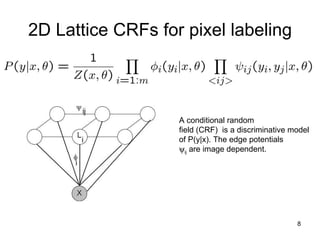 2D Lattice CRFs for pixel labeling A conditional random field (CRF)  is a discriminative model of P(y|x). The edge potentials  ij  are image dependent. 