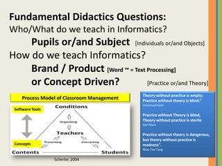 Fundamental Didactics Questions:Who/What do we teach in Informatics?  Pupils or/and Subject [Individuals or/and Objects]How do we teach Informatics?Brand / Product [Word ™ = Text Processing]or Concept Driven?           [Practice or/and Theory]Theory without practice is empty;Practice without theory is blind.“Immanual KantPractice without Theory is blind,Theory without practice is sterileKarl MarxPractice without theory is dangerous,but theory without practice is madness".Mao-Tse-TungProcess Model of Classroom ManagementSoftware ToolsConceptsScherler, 2004 