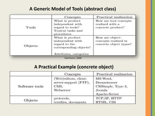 A Generic Model of Tools (abstract class),[object Object],Hartmann, 2006,[object Object],A Practical Example (concrete object),[object Object]
