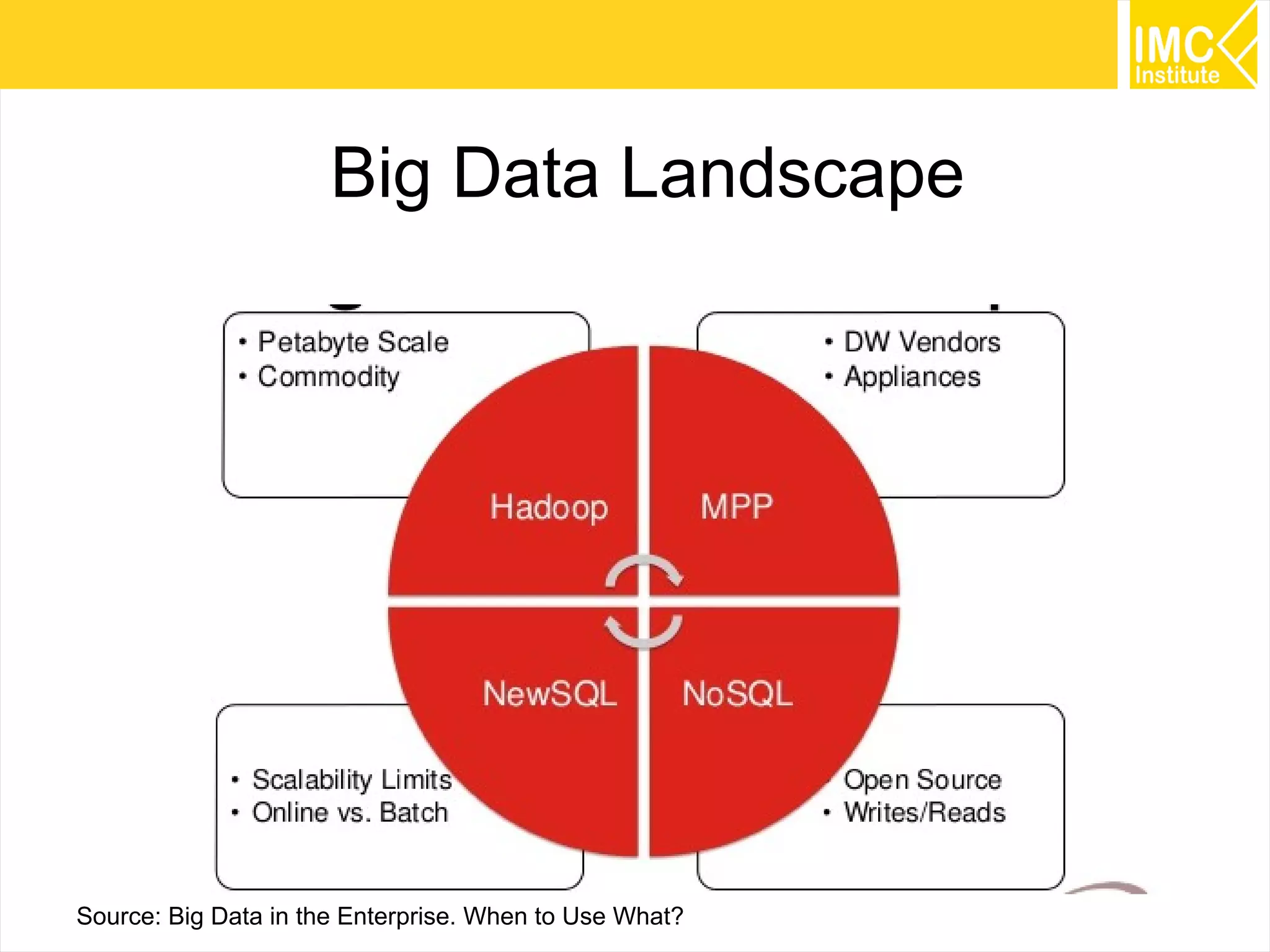 10
Big Data Landscape
Source: Big Data in the Enterprise. When to Use What?
 