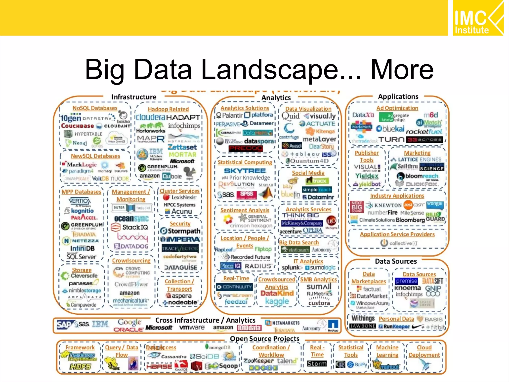 11
Big Data Landscape... More
 