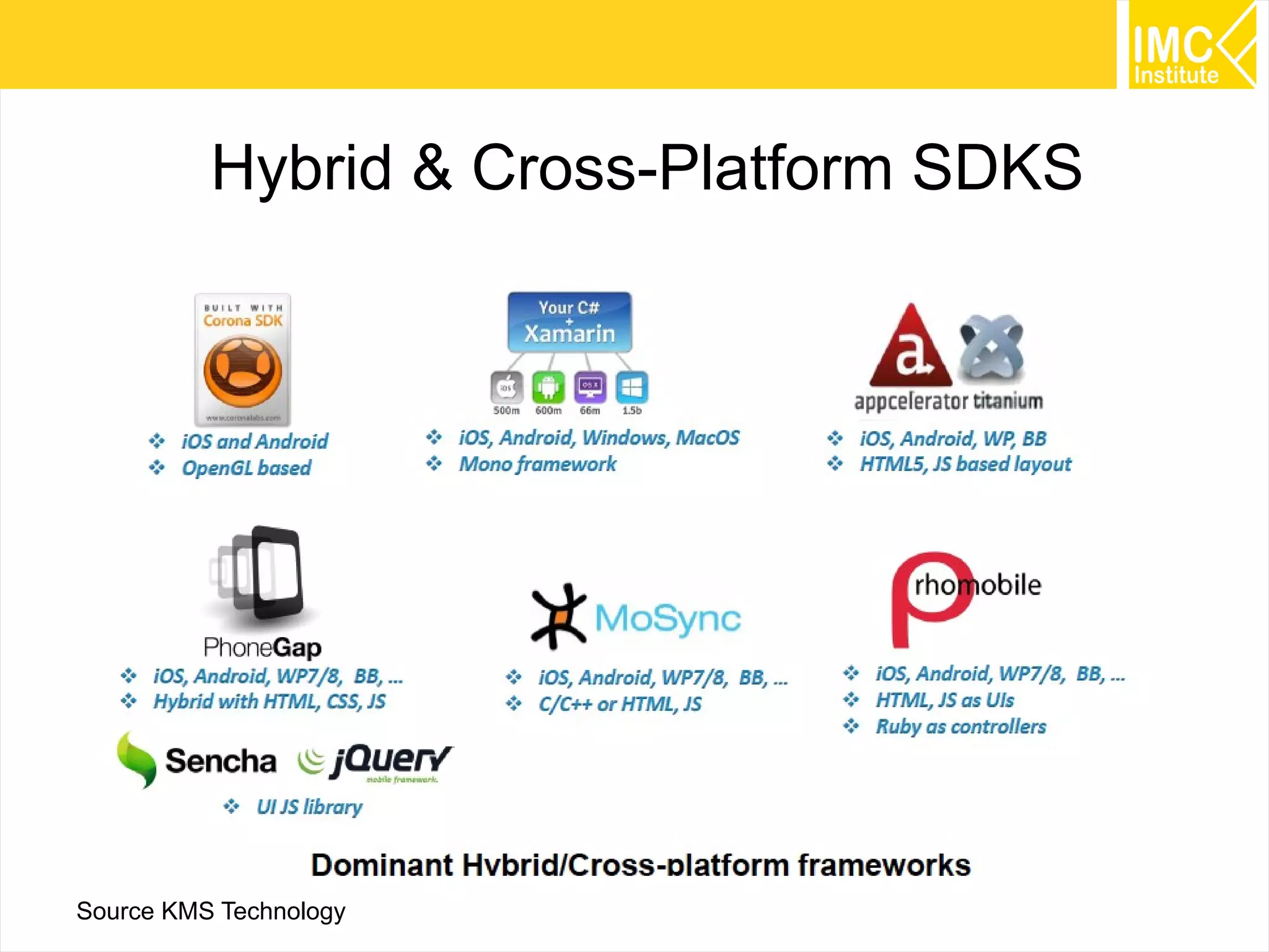 25
Hybrid & Cross-Platform SDKS
Source KMS Technology
 