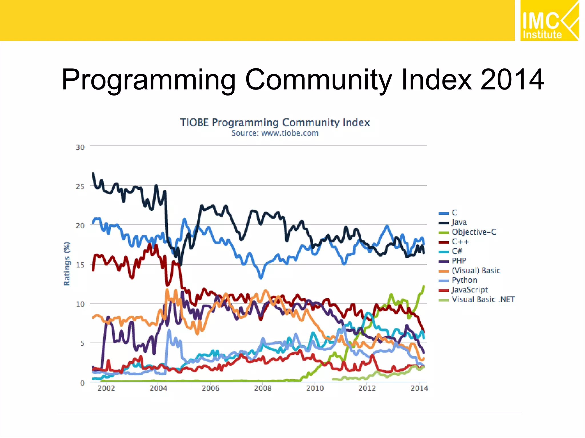 3
Programming Community Index 2014
 
