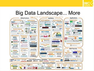 11
Big Data Landscape... More
 