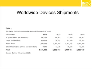 19
Worldwide Devices Shipments
 