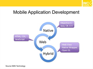 23
Mobile Application Development
Source KMS Technology
 