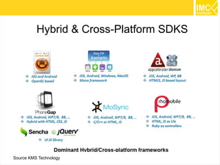 25
Hybrid & Cross-Platform SDKS
Source KMS Technology
 