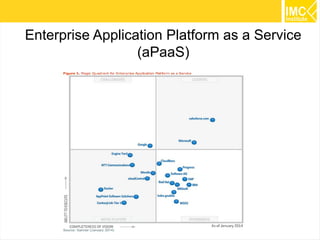 30
Enterprise Application Platform as a Service
(aPaaS)
 
