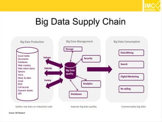 9
Big Data Supply Chain
 