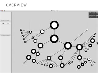 Software Visualization 2 Documentation | PDF