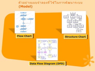 ตัวอย่างแบบจำลองที่ใช้ในการพัฒนาระบบ  (Model)  Flow Chart Data Flow Diagram (DFD) Structure Chart 