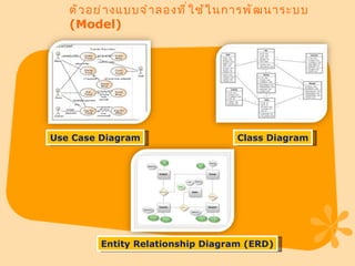 ตัวอย่างแบบจำลองที่ใช้ในการพัฒนาระบบ  (Model)  Entity Relationship Diagram (ERD) Use Case Diagram Class Diagram 