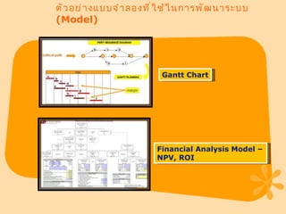 ตัวอย่างแบบจำลองที่ใช้ในการพัฒนาระบบ  (Model)  Gantt Chart Financial Analysis Model –  NPV, ROI 