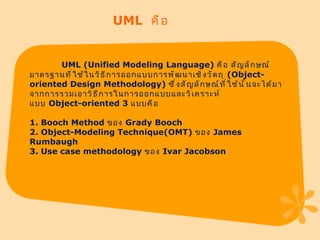 UML  คือ UML (Unified Modeling Language)  คือ สัญลักษณ์มาตรฐานที่ใช้ในวิธีการออกแบบการพัฒนาเชิงวัตถุ  ( Object-oriented Design Methodology)  ซึ่งสัญลักษณ์ที่ใช้นั้นจะได้มาจากการรวมเอาวิธีการในการออกแบบและวิเคราะห์  แบบ  Object-oriented 3  แบบคือ 1.  Booch Method  ของ  Grady Booch 2. Object-Modeling Technique(OMT)  ของ  James Rumbaugh 3. Use case methodology  ของ  Ivar Jacobson 