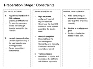 Preparation Stage : Constraints
BIM MEASUREMENT
1. High investment cost in
BIM software
- Expensive BIM software
- Construction company
need o have enough
financial support for the
software.
2. Lack of standardization
- Different operation way of
the business at every
building process
- Cause inconsistent
performance.
CAD MEASUREMENT
1. High expenses
- costly and required
regular upgrades
- Client bare the AutoCAD
cost to do some updates
according the client’s
need.
2. No backup system
- Does not have the
autosave system.
- Constantly save manually
to ensure the data is
secured and saved.
3. Training needed
- Allow them to master and
understand the software
and function it properly
MANUAL MEASUREMENT
1. Time consuming in
preparing documents.
- Low output by preparing
manually
2. Unable to produce cost
plan
- Advice on budgeting
based on cost plan.
 