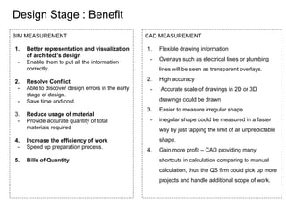 Design Stage : Benefit
BIM MEASUREMENT
1. Better representation and visualization
of architect’s design
- Enable them to put all the information
correctly.
2. Resolve Conflict
- Able to discover design errors in the early
stage of design.
- Save time and cost.
3. Reduce usage of material
- Provide accurate quantity of total
materials required
4. Increase the efficiency of work
- Speed up preparation process.
5. Bills of Quantity
CAD MEASUREMENT
1. Flexible drawing information
- Overlays such as electrical lines or plumbing
lines will be seen as transparent overlays.
2. High accuracy
- Accurate scale of drawings in 2D or 3D
drawings could be drawn
3. Easier to measure irregular shape
- irregular shape could be measured in a faster
way by just tapping the limit of all unpredictable
shape.
4. Gain more profit – CAD providing many
shortcuts in calculation comparing to manual
calculation, thus the QS firm could pick up more
projects and handle additional scope of work.
 