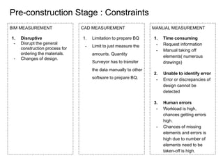 Pre-construction Stage : Constraints
BIM MEASUREMENT
1. Disruptive
- Disrupt the general
construction process for
ordering the materials.
- Changes of design.
CAD MEASUREMENT
1. Limitation to prepare BQ
- Limit to just measure the
amounts. Quantity
Surveyor has to transfer
the data manually to other
software to prepare BQ.
MANUAL MEASUREMENT
1. Time consuming
- Request information
- Manual taking off
elements( numerous
drawings)
2. Unable to identify error
- Error or discrepancies of
design cannot be
detected
3. Human errors
- Workload is high,
chances getting errors
high.
- Chances of missing
elements and errors is
high due to number of
elements need to be
taken-off is high.
 