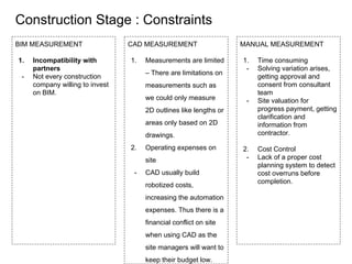 Construction Stage : Constraints
BIM MEASUREMENT
1. Incompatibility with
partners
- Not every construction
company willing to invest
on BIM.
CAD MEASUREMENT
1. Measurements are limited
– There are limitations on
measurements such as
we could only measure
2D outlines like lengths or
areas only based on 2D
drawings.
2. Operating expenses on
site
- CAD usually build
robotized costs,
increasing the automation
expenses. Thus there is a
financial conflict on site
when using CAD as the
site managers will want to
keep their budget low.
MANUAL MEASUREMENT
1. Time consuming
- Solving variation arises,
getting approval and
consent from consultant
team
- Site valuation for
progress payment, getting
clarification and
information from
contractor.
2. Cost Control
- Lack of a proper cost
planning system to detect
cost overruns before
completion.
 