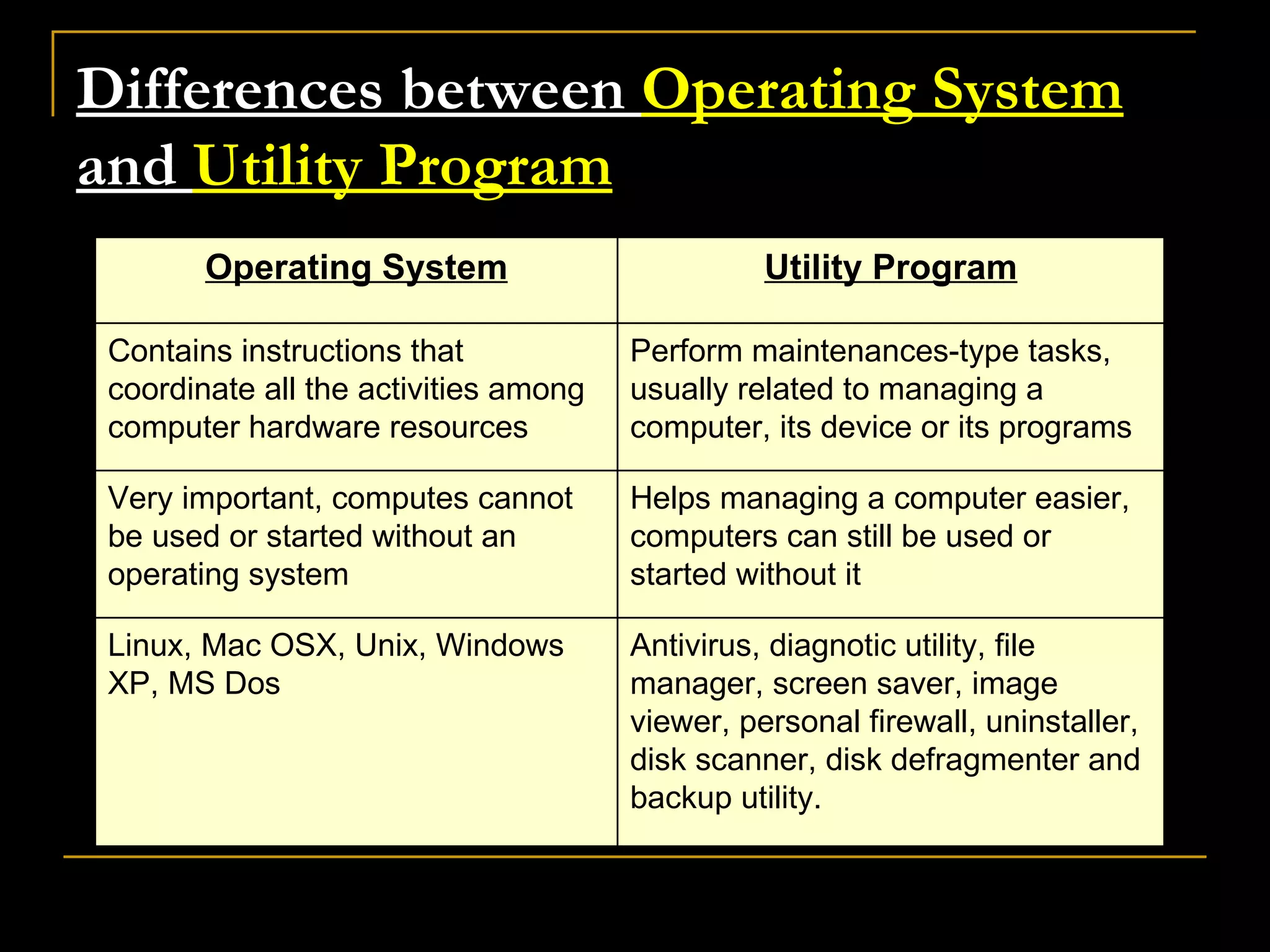 Differences between  Operating System  and  Utility Program Antivirus, diagnotic utility, file manager, screen saver, image viewer, personal firewall, uninstaller, disk scanner, disk defragmenter and backup utility. Linux, Mac OSX, Unix, Windows XP, MS Dos Helps managing a computer easier, computers can still be used or started without it Very important, computes cannot be used or started without an operating system Perform maintenances-type tasks, usually related to managing a computer, its device or its programs Contains instructions that coordinate all the activities among computer hardware resources Utility Program Operating System 