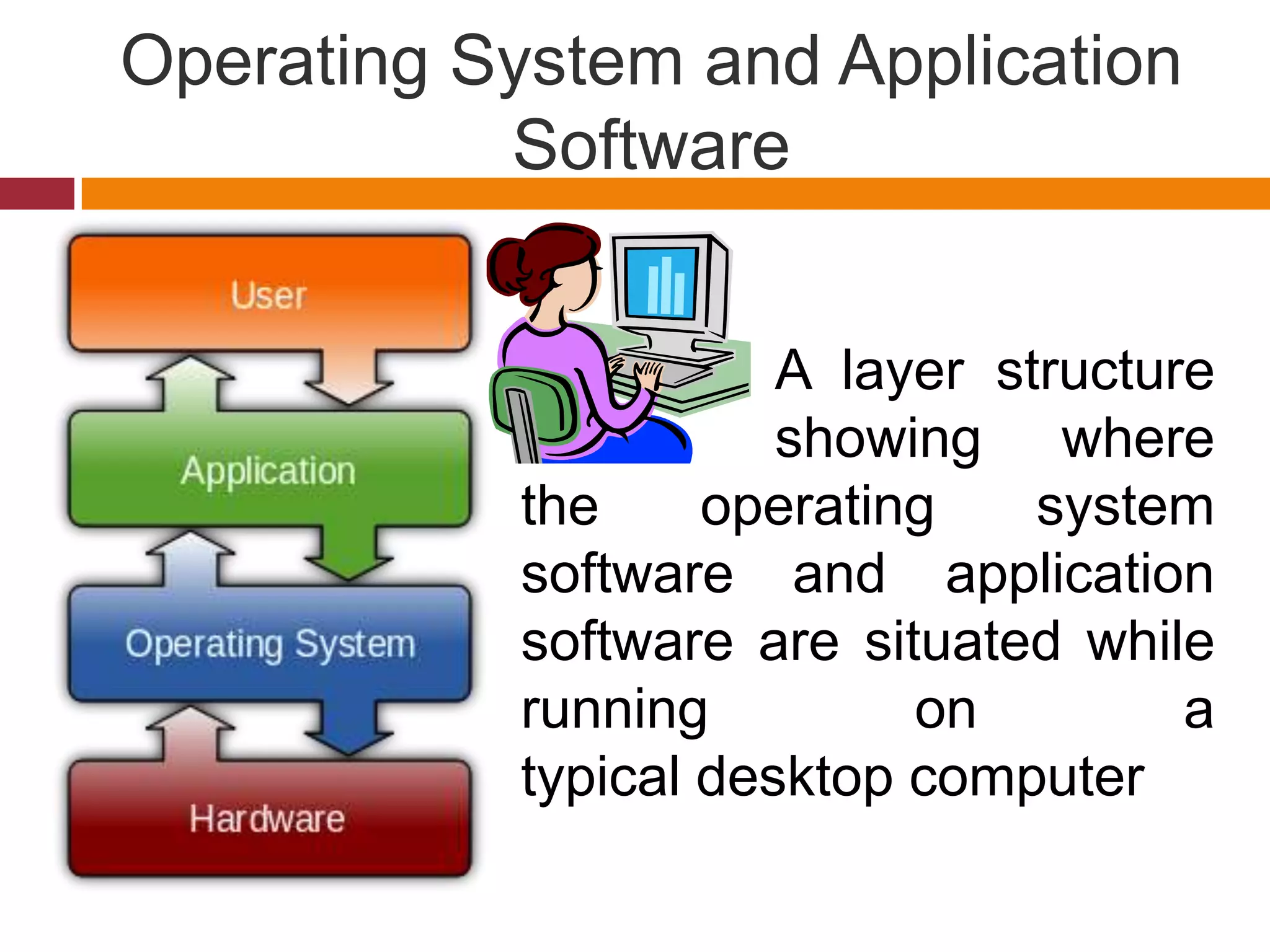 A layer structure
showing where
the operating system
software and application
software are situated while
running on a
typical desktop computer
Operating System and Application
Software
 