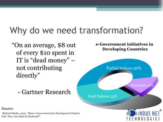 Why do we need transformation? “ On an average, $8 out of every $10 spent in IT is “dead money” – not contributing directly” - Gartner Research Source: Richard Heeks. 2003. “ Most e-Government-for-Development Projects Fail: How Can Risks be Reduced ?”.  e-Government initiatives in  Developing Countries Partial  Failures  50% Total Failures 35% Successes 15% 