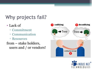 Why projects fail? Lack of  Commitment Communication Resources from – stake holders, users and / or vendors!  