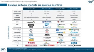 Battery Ventures Company Confidential | 14
The Five Forces of Software’s Accelerating Growth
2017
Existing software markets are growing over time
*
*
*
ILLUSTRATIVEEXAMPLES
*
* Denotes a current or former Battery portfolio company
*
Source: Morgan Stanley; IDC; Gartner; Accel 2016 State of the Union Report
Mainframe Era Client Server Era Desktop SaaS Era Cloud-First Era
Golden Years 1970 -1985 1985 - 2000 2000 - 2015 2015 -
Potential Users 1M 10M-100M 1B+ 10B+
Buyer IT IT Business Units Business Users
Customers Gov’t, Manufacturing, Financial Large Businesses Most Businesses All Businesses
Market Size $ $$ $$$ $$$$$
CRM
ERP
HR/Accounting
Expense Mgmt
Procurement
Systems Mgmt
Content Mgmt
Contact Center
Identity
BI
 