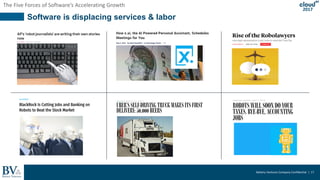 Battery Ventures Company Confidential | 17
The Five Forces of Software’s Accelerating Growth
2017
Software is displacing services & labor
 