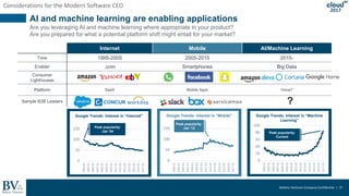 Battery Ventures Company Confidential | 27
2017
Internet Mobile AI/Machine Learning
Time 1995-2005 2005-2015 2015-
Enabler .com Smartphones Big Data
Consumer
Lighthouses
Platform SaaS Mobile Apps Voice?
Sample B2B Leaders
AI and machine learning are enabling applications
Are you leveraging AI and machine learning where appropriate in your product?
Are you prepared for what a potential platform shift might entail for your market?
Considerations for the Modern Software CEO
0
50
100
150
2004-01
2005-01
2006-01
2007-01
2008-01
2009-01
2010-01
2011-01
2012-01
2013-01
2014-01
2015-01
2016-01
2017-01
Google Trends: Interest in “Internet”
Peak popularity:
Jan ‘04
0
50
100
150
2004-01
2005-01
2006-01
2007-01
2008-01
2009-01
2010-01
2011-01
2012-01
2013-01
2014-01
2015-01
2016-01
2017-01
Google Trends: Interest in “Mobile”
Peak popularity:
Jan ‘12
Google Trends: Interest in “Machine
Learning”
0
20
40
60
80
100
2004-01
2005-01
2006-01
2007-01
2008-01
2009-01
2010-01
2011-01
2012-01
2013-01
2014-01
2015-01
2016-01
2017-01
Peak popularity:
Current
 