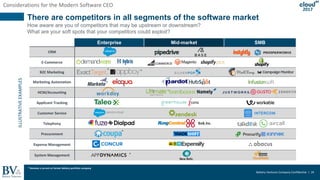 Battery Ventures Company Confidential | 24
2017
There are competitors in all segments of the software market
Enterprise Mi...