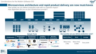 Battery Ventures Company Confidential | 28
2017
Microservices architecture and rapid product delivery are now must-haves
H...