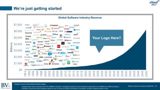 Software 2017 - Where are we now and where are we going? Slide 41