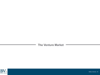 Battery Ventures | 36
The Venture Market
 
