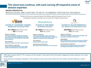 Battery Ventures | 62
2018
The cloud wars continue, with each carving off respective areas of
domain expertise
• AWS reign...