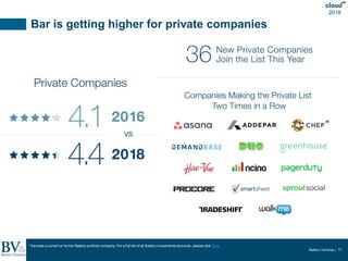 Battery Ventures | 77
2018
Bar is getting higher for private companies
*
* Denotes a current or former Battery portfolio c...