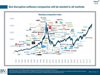Battery Ventures | 90
2018
But disruptive software companies will be started in all markets
Nasdaq composite index
0
1,000...