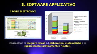 Consentono di eseguire calcoli ed elaborazioni matematiche e di
rappresentare graficamente i risultati.
I FOGLI ELETTRONICI
IL SOFTWARE APPLICATIVO
 