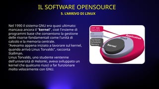 Nel 1990 il sistema GNU era quasi ultimato:
mancava ancora il "kernel", cioè l'insieme di
programmi base che consentono la gestione
delle risorse fondamentali come l'unità di
calcolo e la memoria centrale.
"Avevamo appena iniziato a lavorare sul kernel,
quando arrivò Linus Torvalds", racconta
Stallman.
Linus Torvalds, uno studente ventenne
dell'università di Helsinki, aveva sviluppato un
kernel che qualcuno riuscì a far funzionare
molto velocemente con GNU.
5. L’ARRIVO DI LINUX
IL SOFTWARE OPENSOURCE
 