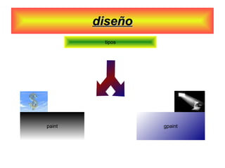 diseño tipos paint gpaint 