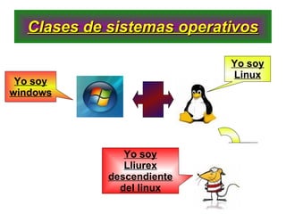 Clases de sistemas operativos Yo soy Linux Yo soy Lliurex descendiente del linux Yo soy windows 