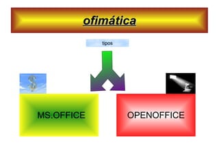ofimática MS.OFFICE OPENOFFICE tipos 