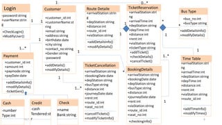 online bus ticket booking system | PPTX